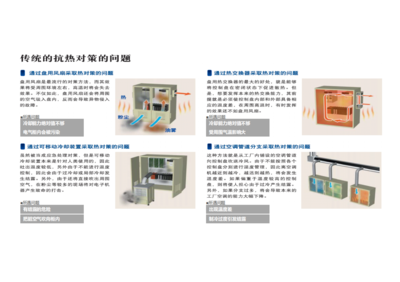 ETI屹智科技∣電氣柜空調產品推介
